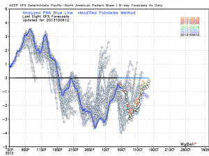 gfs_pna_bias