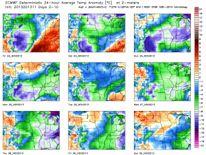 tavg_anom_ecmwf_mc_1