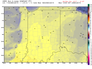 DewPoint