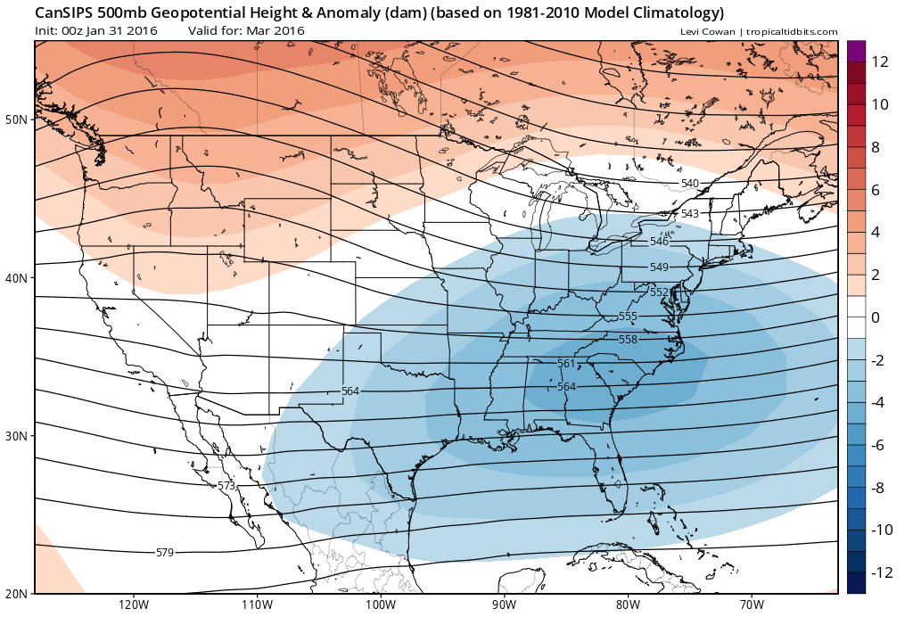 March Outlook…