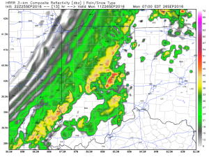 Forecast radar 7a Monday. 