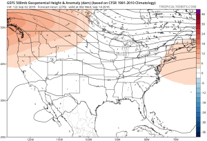 gfs-ens_z500a_us_47