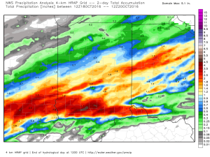 nws_precip_indy_2